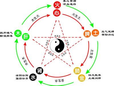 五行属火适合什么水晶|屬火的水晶指南：提升生肖五行平衡的秘訣 